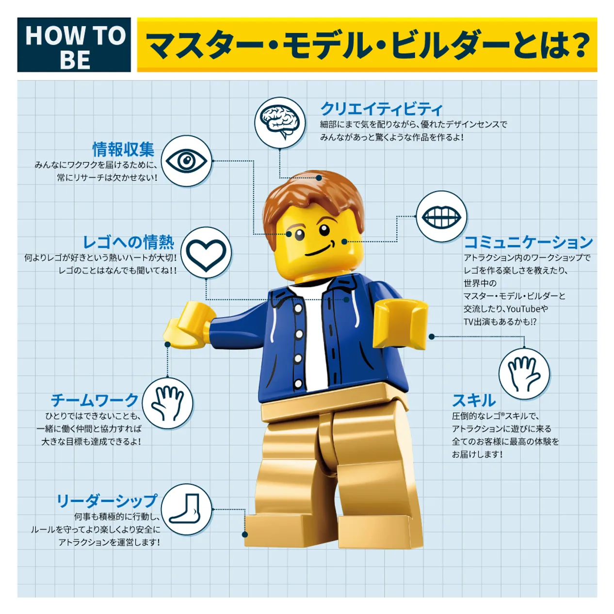 マスター モデル ビルダーとは レゴランド ディスカバリー センター東京 マスター モデル ビルダーとは レゴランド ディスカバリー センター東京