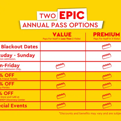 Annual Passes at LEGOLAND Discovery Center